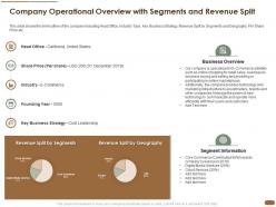 Company operational overview with segments and revenue split cost industry price ppt inspiration icons