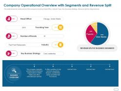 Company operational overview with segments and revenue split ppt download