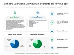 Company Operational Overview With Segments And Revenue Split Revenue Price Ppt Ideas