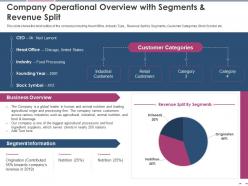 Company Operational Overview With Segments And Revenue Split Suppliers Processors Ppt Slide