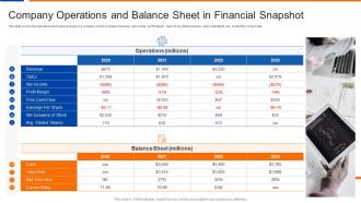 Company operations and balance sheet in financial snapshot