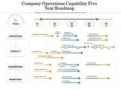Company operations capability five year roadmap