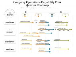 Company operations capability four quarter roadmap