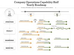 Company operations capability half yearly roadmap