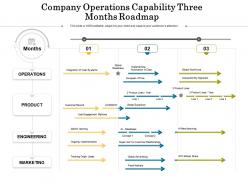 Company operations capability three months roadmap