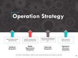 Company Operations Powerpoint Presentation Slides