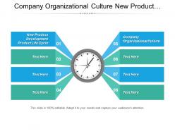 Company organizational culture new product development product life cycle cpb