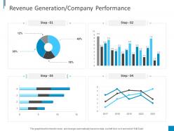Company Outline Introduction Revenue Generation Company Performance Ppt Infographics