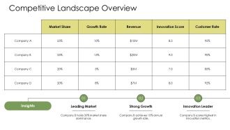 Company Overview And Insights PPT Example AT Aesthatic Captivating