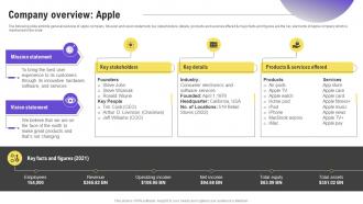 Company Overview Apple Effective Strategies To Beat Your Competitors Strategy SS V