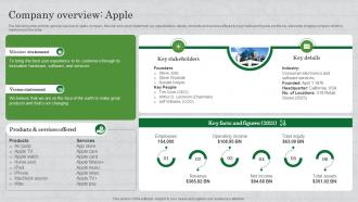 Company Overview Apple How To Survive In A Competitive Market