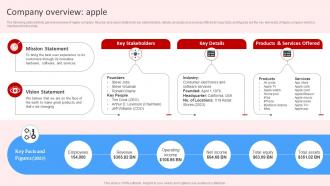 Company Overview Apple Introduction To Red Strategy SS V