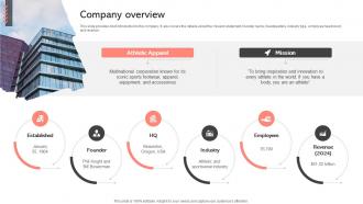 Company Overview Athletic Apparel Business Model BMC SS V