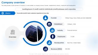 Company Overview Business Model Of American Express BMC SS