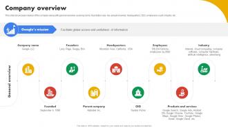 Company Overview Business Model Of Google BMC SS