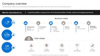 Company Overview Business Model Of Marriott BMC SS