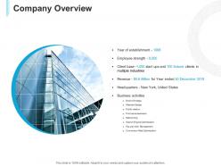 Company overview business ppt powerpoint presentation ideas visuals