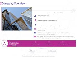 Company overview business ppt powerpoint presentation layouts portrait
