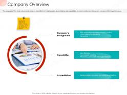 Company overview business procedure manual ppt file rules