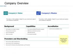 Company overview capabilities ppt powerpoint presentation file