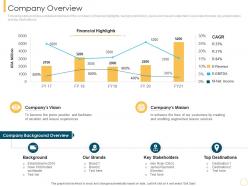 Company Overview Customer Intimacy Strategy For Loyalty Building