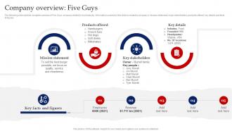 Company Overview Five Guys Red Ocean Strategy Beating The Intense Competition