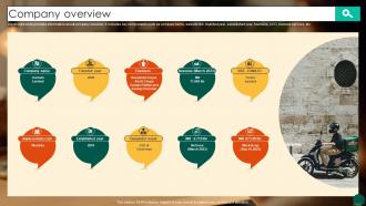 Company Overview Food Ordering Website Company Profile CP SS V