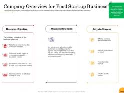 Company overview for food startup business ppt powerpoint presentation styles graphics