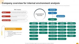 Company Overview For Internal Environment Analysis Using SWOT Analysis For Organizational