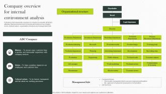Company Overview For Internal Environment Implementing Strategies For Business