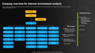Company Overview For Internal Environmental Scanning For Effective
