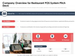 Company overview for restaurant pos system pitch deck