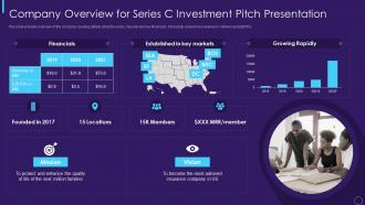 Company overview for series c investment pitch presentation