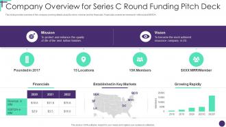 Company Overview For Series C Round Funding Pitch Deck