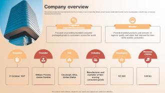 Company Overview Fragrance Ingredients Company Business Model BMC SS V