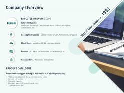 Company overview industries ppt powerpoint presentation pictures