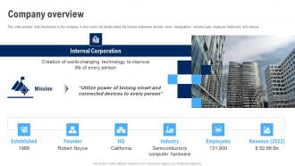 Company Overview Intel Corporation Business Model BMC SS
