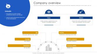 Company Overview Job Networking Site Business Model BMC SS V