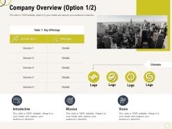 Company overview l2174 ppt powerpoint presentation summary