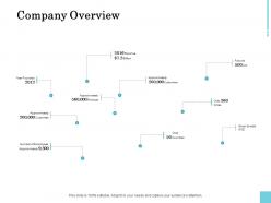 Company overview location ppt powerpoint presentation influencers