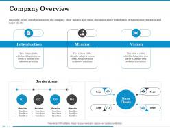 Company overview m2533 ppt powerpoint presentation file infographics