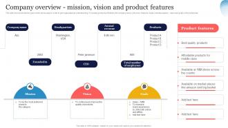 Company Overview Mission SEO Strategy To Increase Content Visibility Strategy SS V