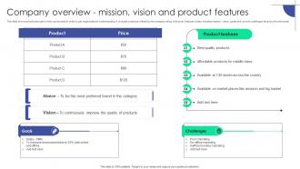 Company Overview Mission Vision And Product Features Plan To Assist Organizations In Developing MKT SS V
