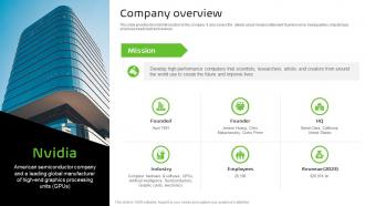 Company Overview NVIDIA Business Model BMC SS