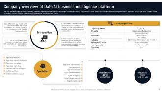 Company Overview Of Data Ai Business Developing Marketplace Strategy AI SS V