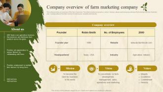 Company Overview Of Farm Marketing Company Farm Marketing Plan To Increase Profit Strategy SS
