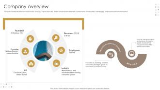 Company Overview Personal Healthcare Product Business Model BMC SS V Company Overview Personal Healthcare Product Business Model BMC SS V