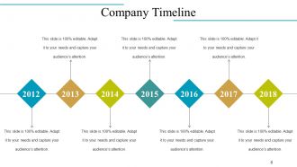 Company Overview Powerpoint Presentation Slides