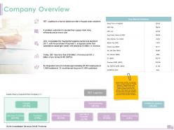 Company overview ppt powerpoint presentation infographic template guide