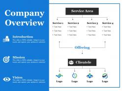 Company overview ppt summary design templates